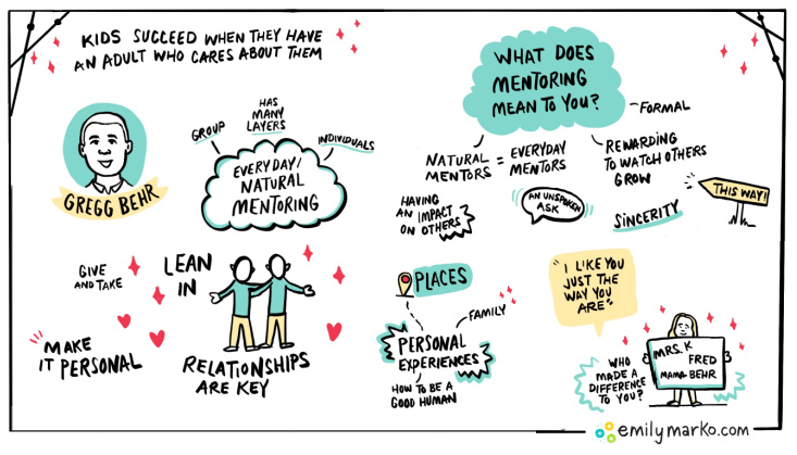 what-does-mentoring-mean-to-you-the-mentoring-partnership